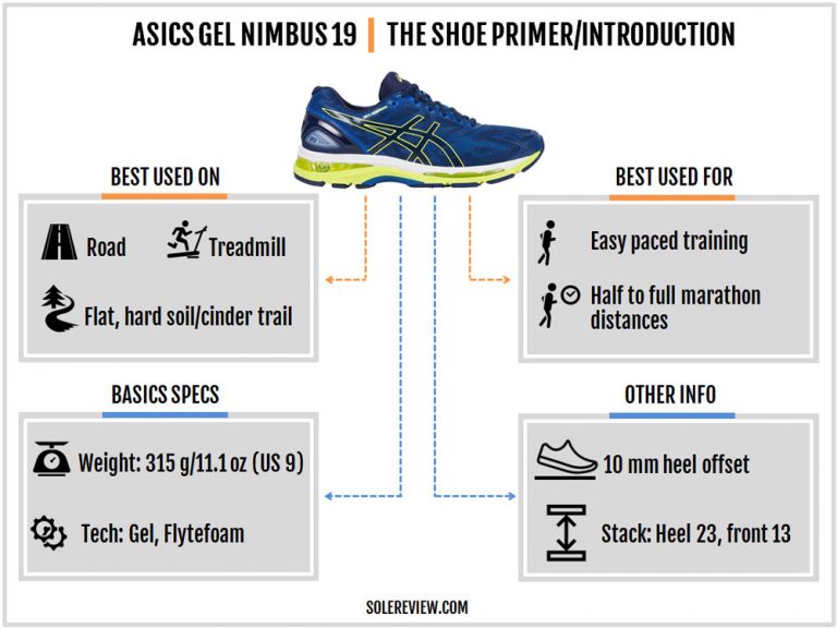 nimbus 19 review