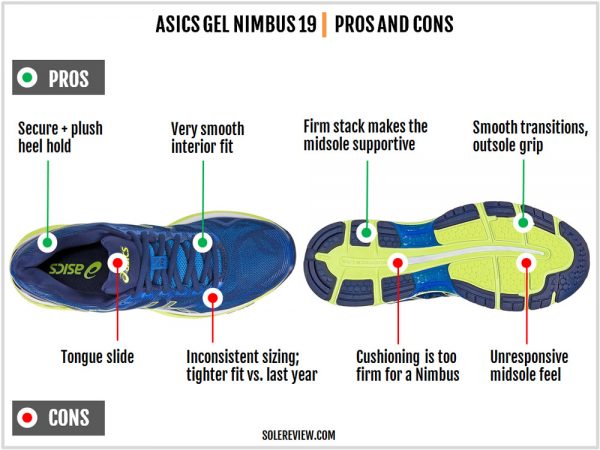 nimbus 19 review
