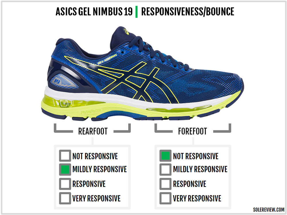 asics gel nimbus 19 recensione