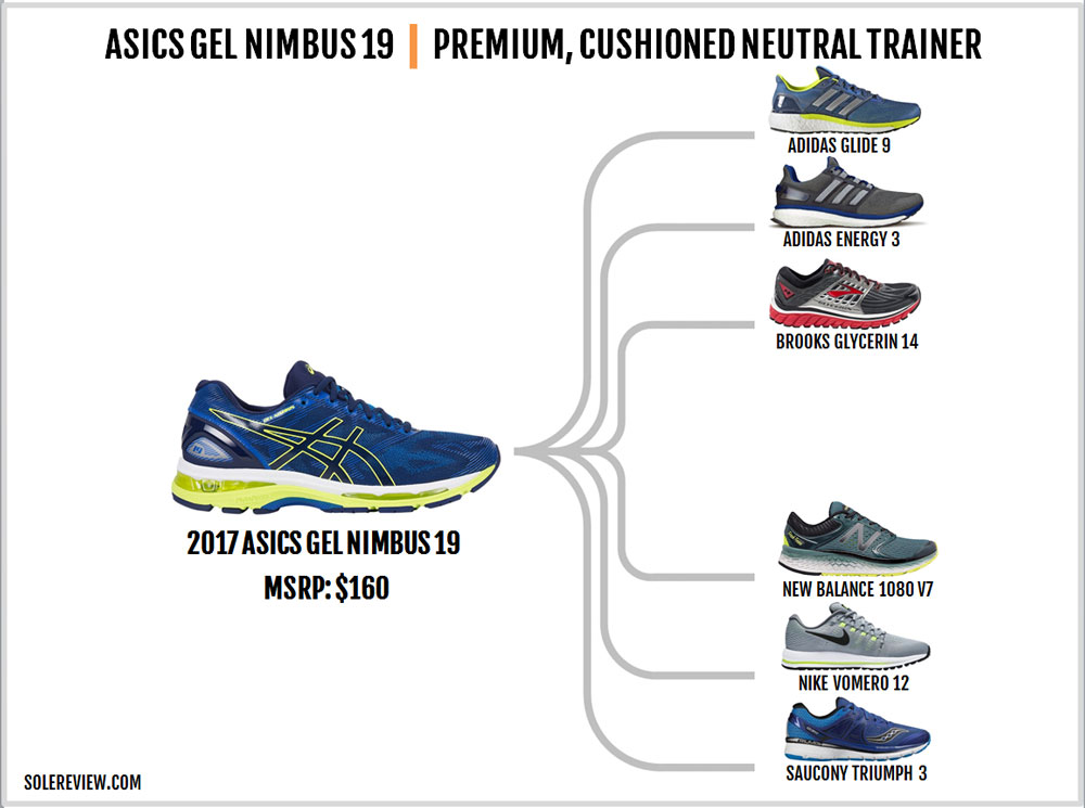 adidas vs asics running shoes