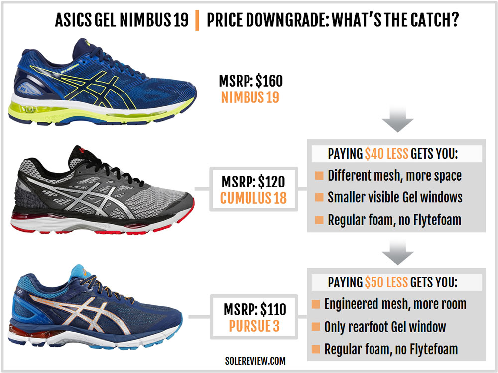 asics dynaflyte 2 vs nimbus 19