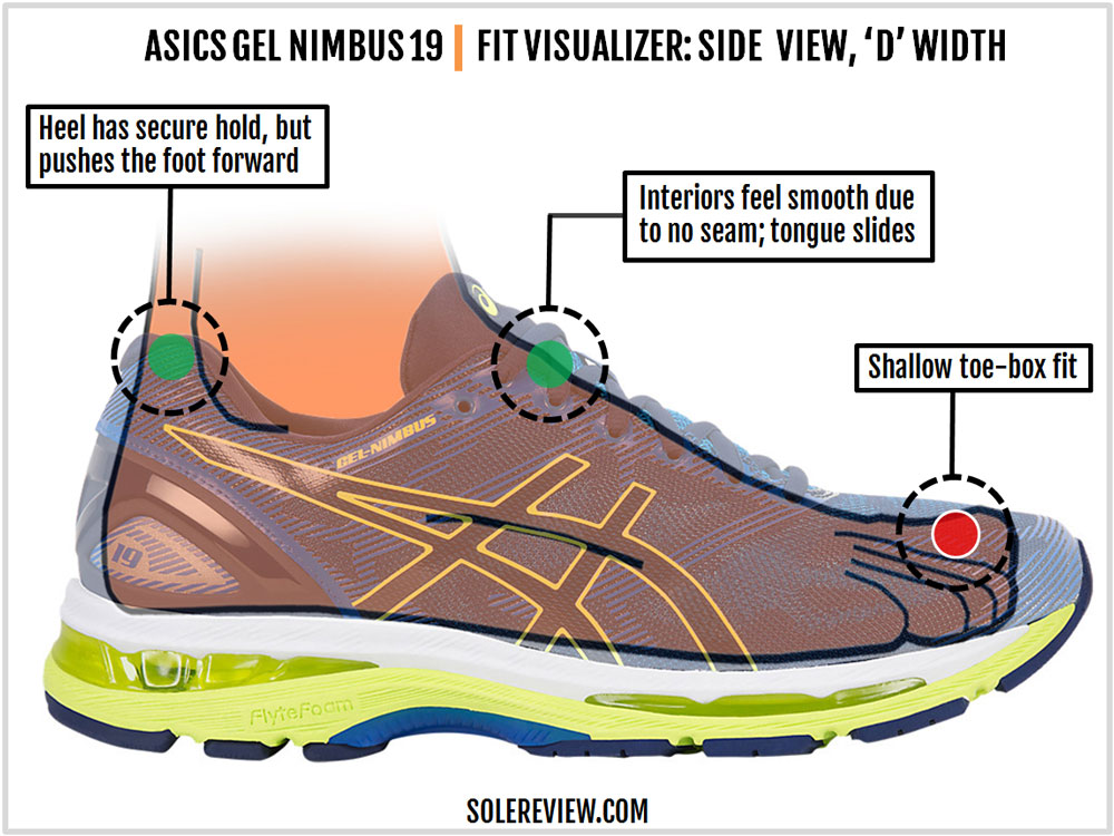 asics gel nimbus 19 2e width