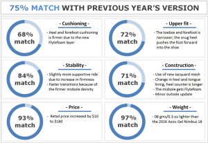 gel nimbus 19 review
