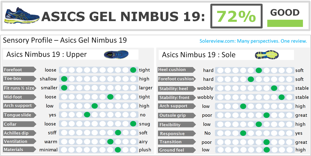 nimbus 19 vs cumulus 19