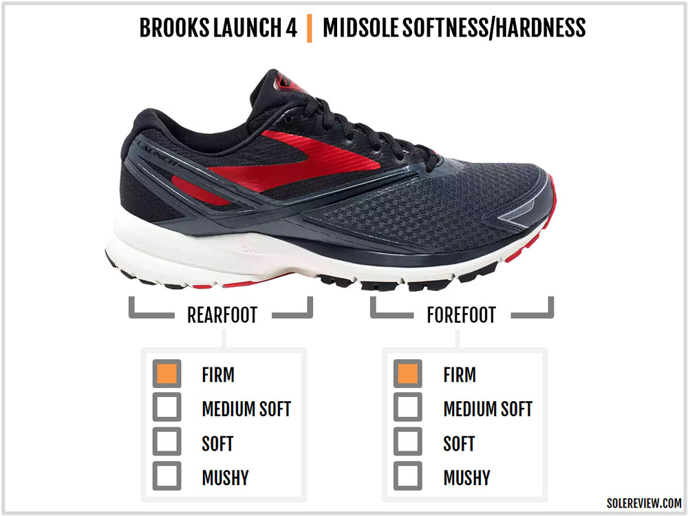 brooks launch 4 men's