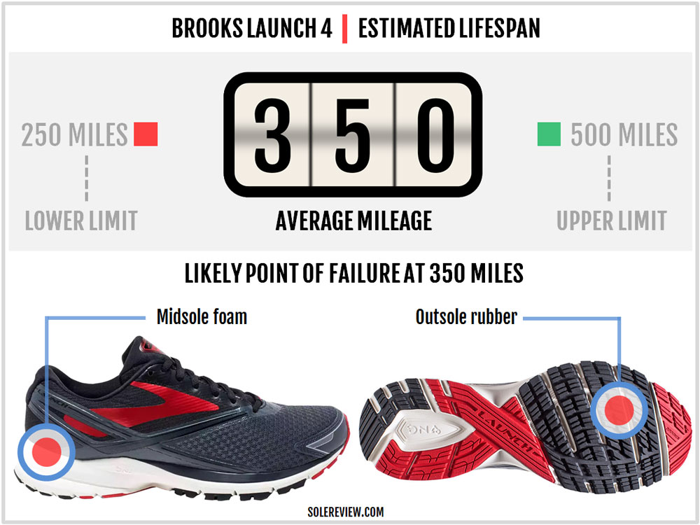 brooks launch 4 review