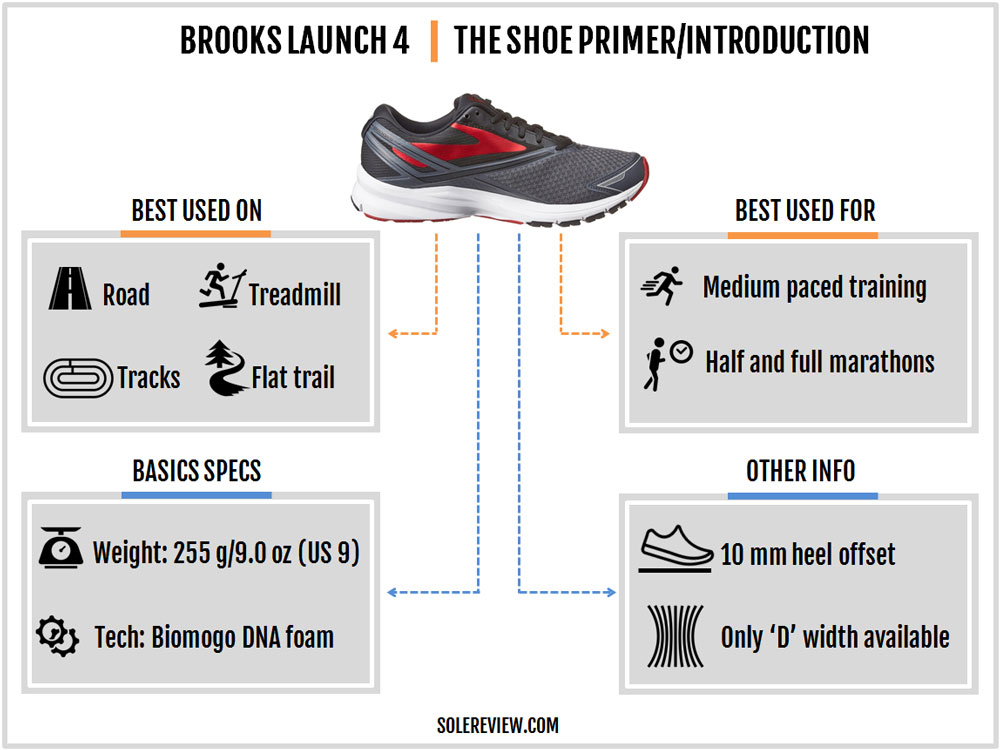 brooks launch 4 review