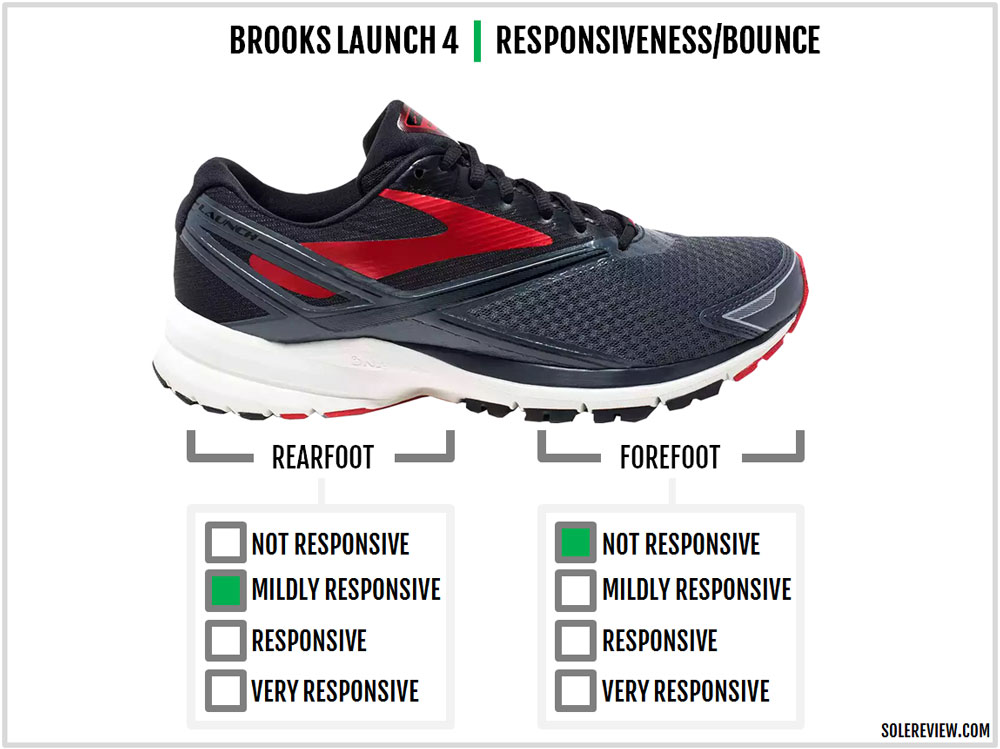 mens brooks launch 4