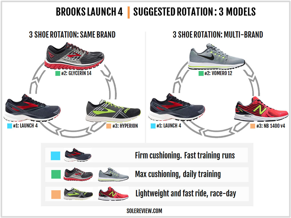 brooks launch 3 vs 2