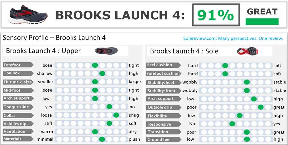 Brooks_Launch_4_score