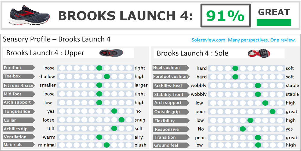 brooks launch 4 review