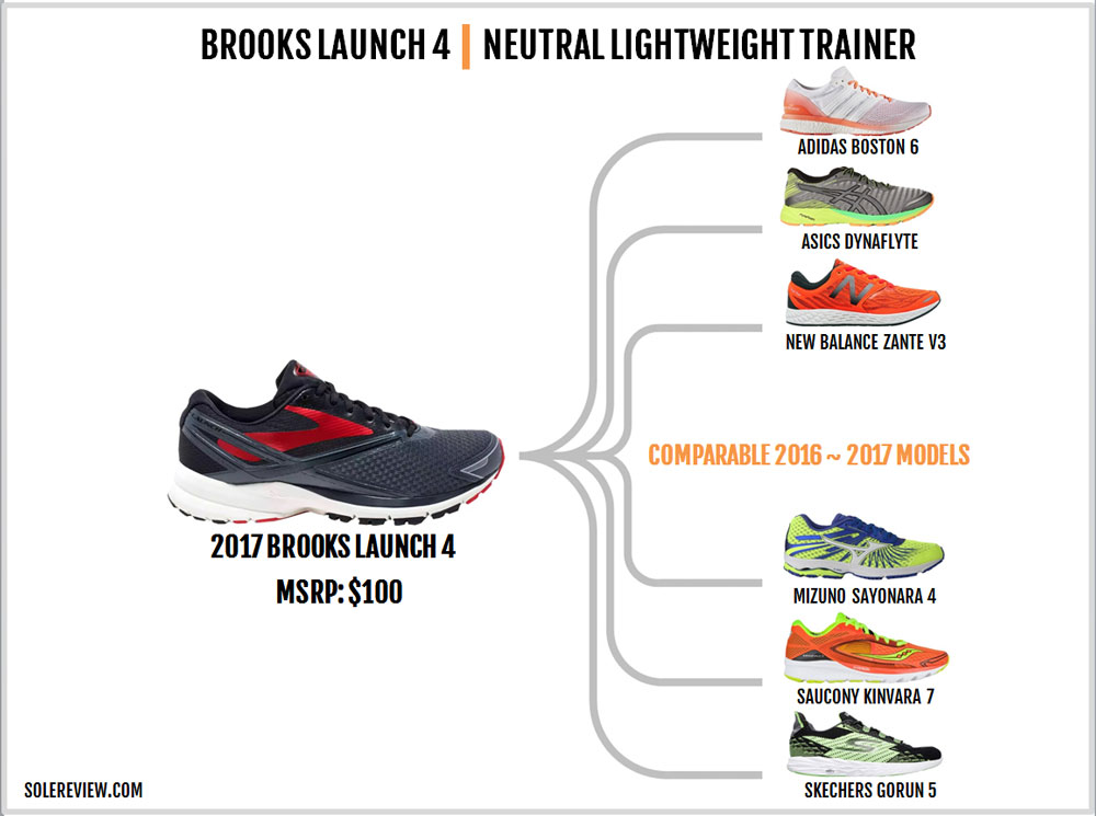 brooks launch 4 review