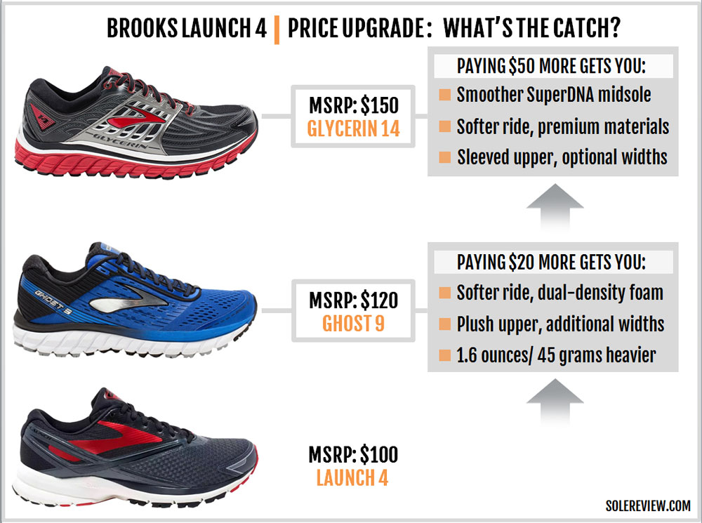 brooks launch specs