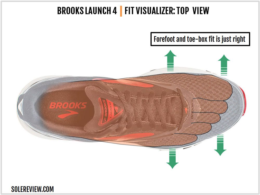 Brooks Launch 4 Review | Solereview