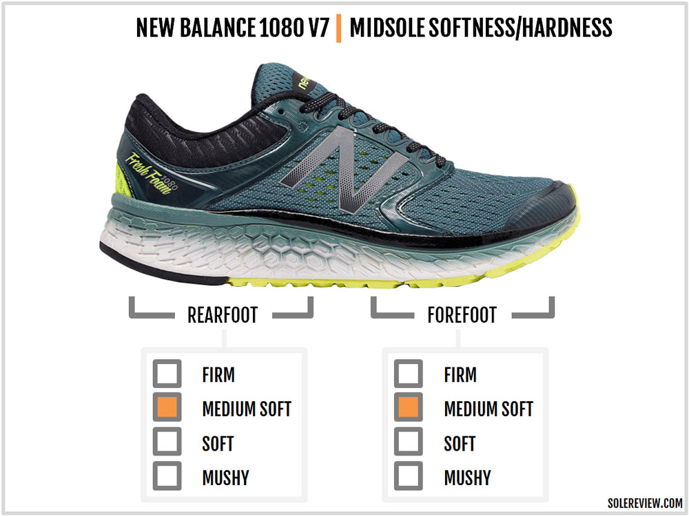 new balance 680 v7