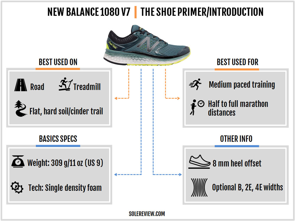 new balance 1080 v6 vs v7