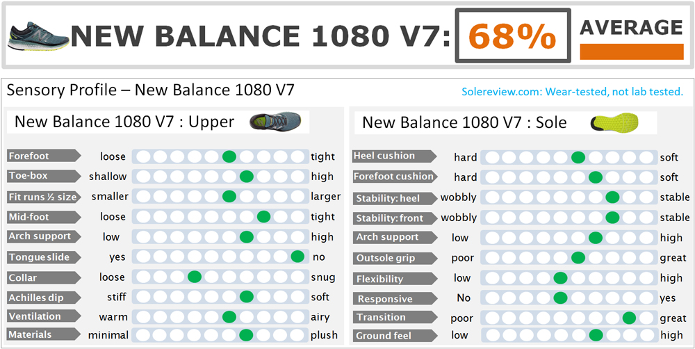New_Balance_1080_V7_score