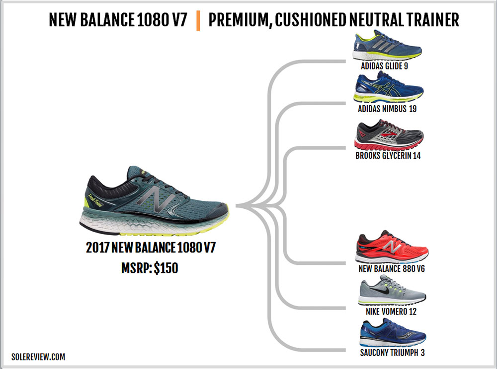 asics cumulus vs new balance 1080