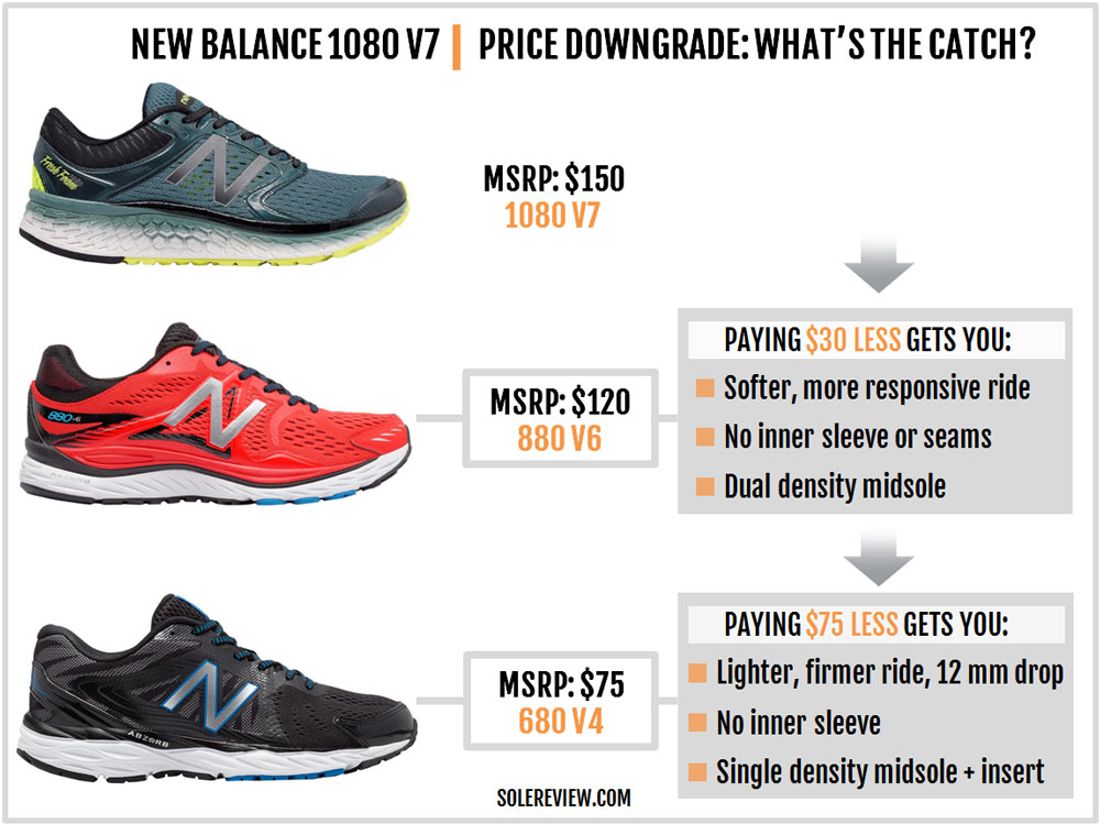 new balance 1080 v4 o v5