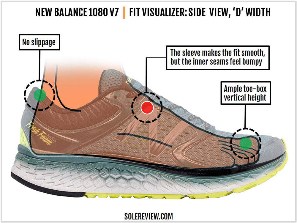 new balance 1080v7 review