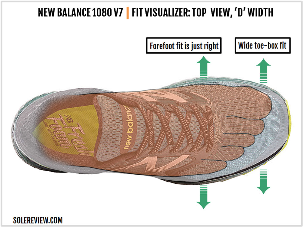 new balance 680 vs 1080