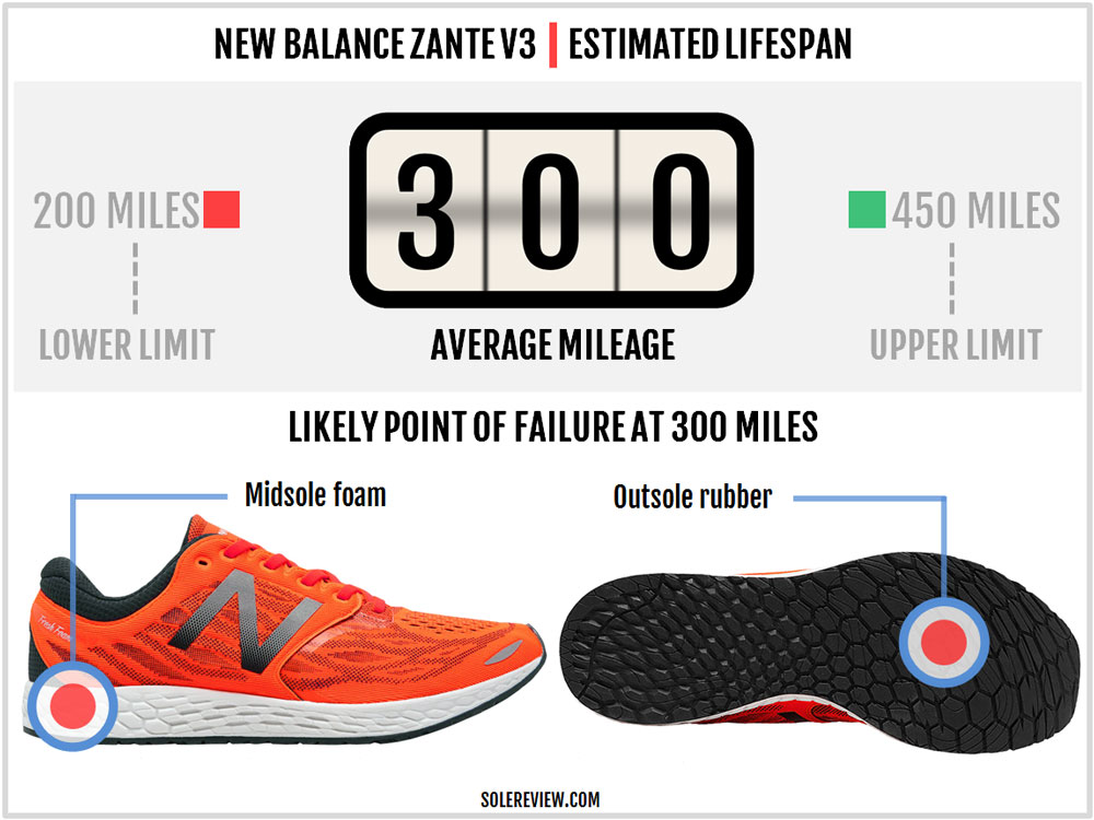 new balance 450 v3 review