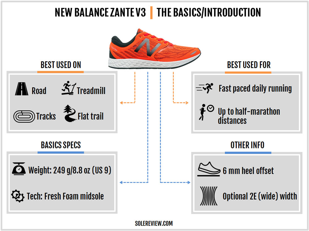 New Balance Fresh Foam Zante V3 Review Solereview