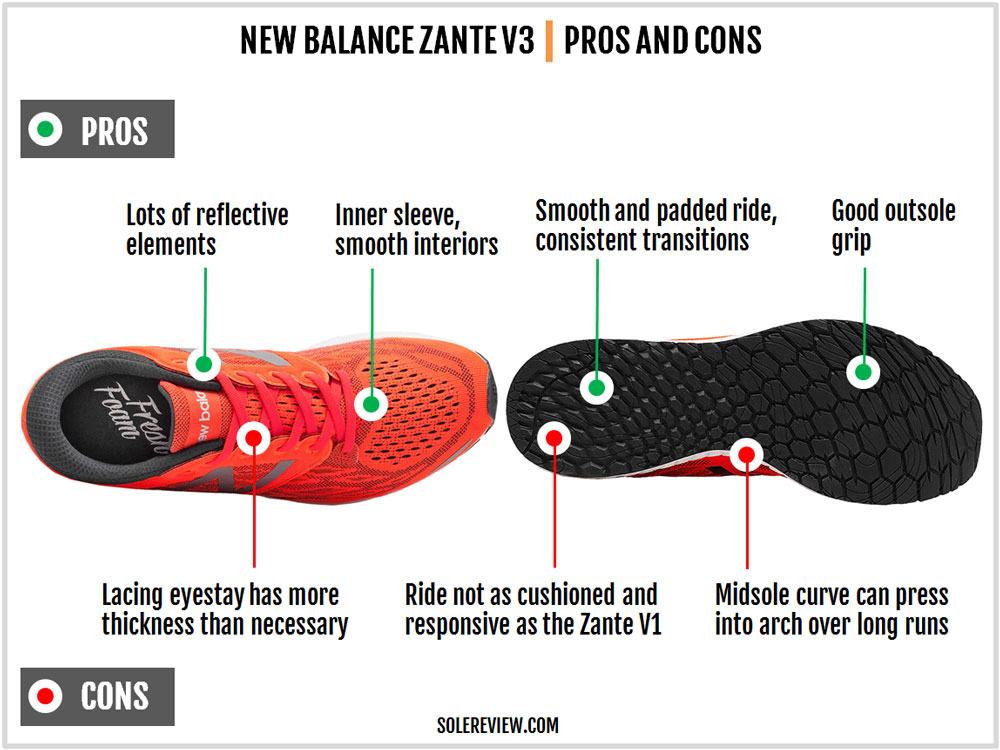 New Balance Fresh Foam Zante V3 Review | Solereview