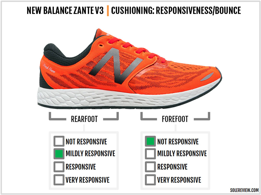 new balance zante vs vazee pace