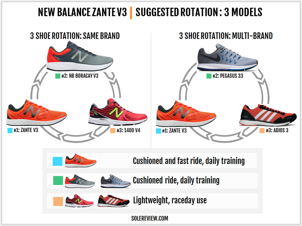 new balance v3 zante review