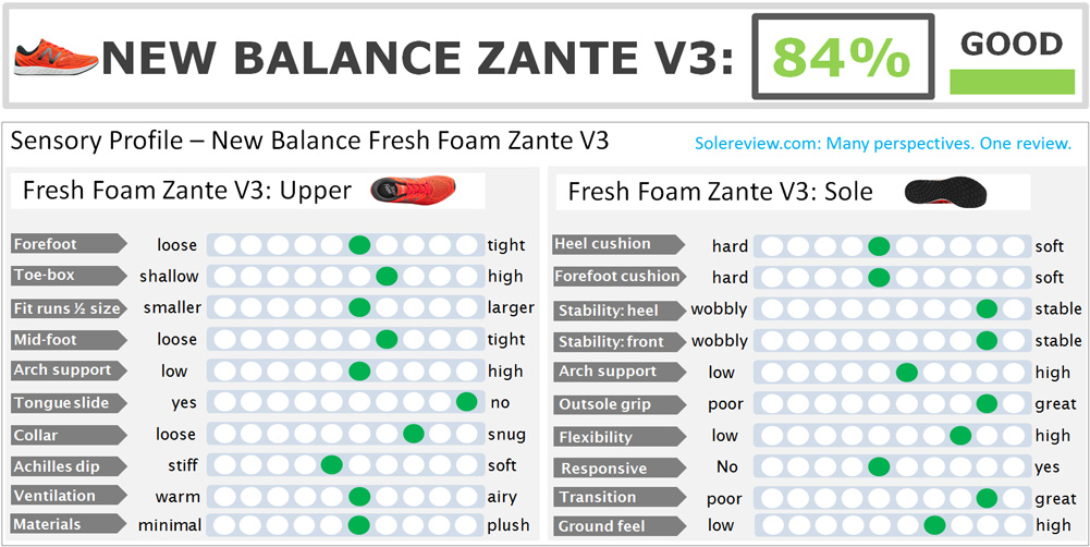 fresh foam zante v3 review