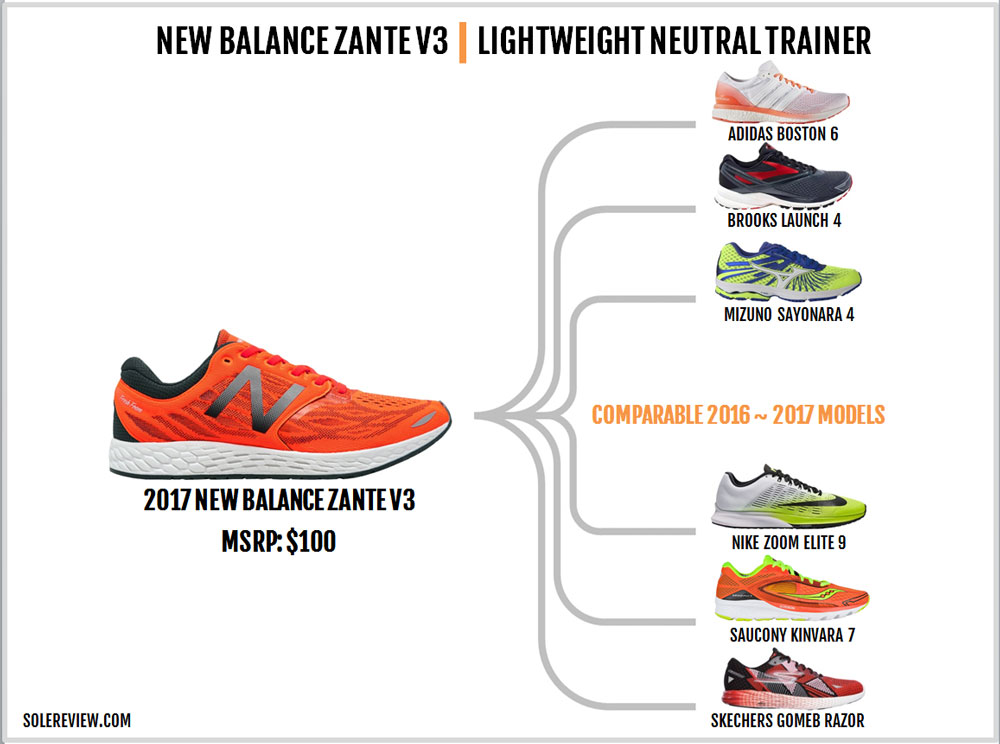 New Balance Fresh Foam Zante V3 Review 