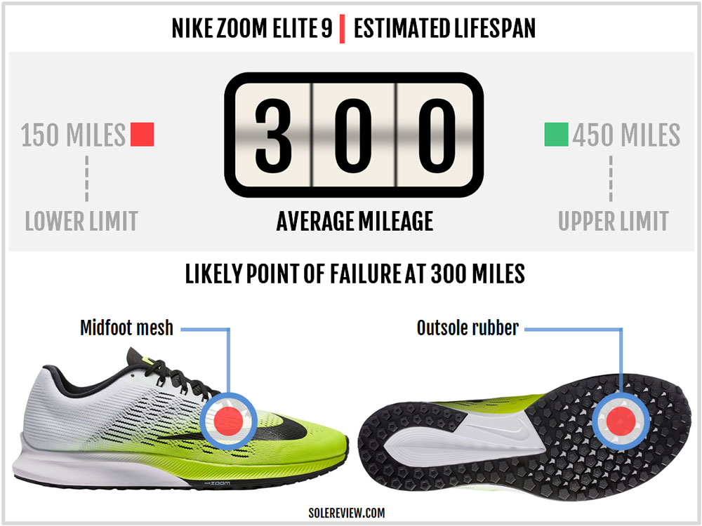 nike zoom elite 10 solereview