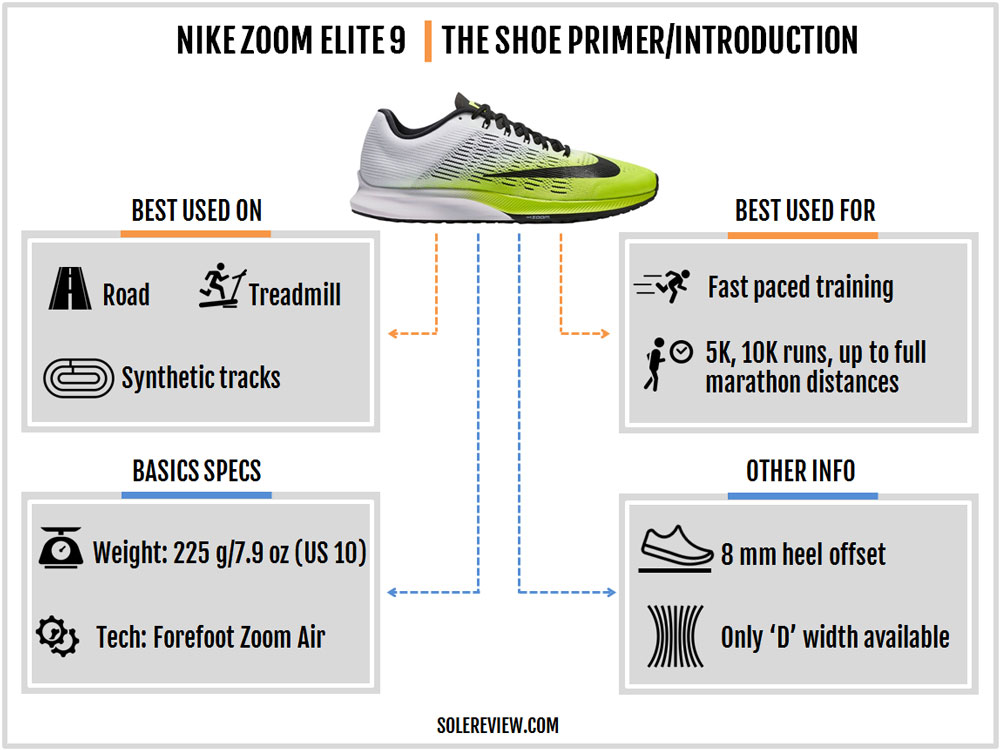Competidores revista protestante Nike Air Zoom Elite 9 Review | Solereview
