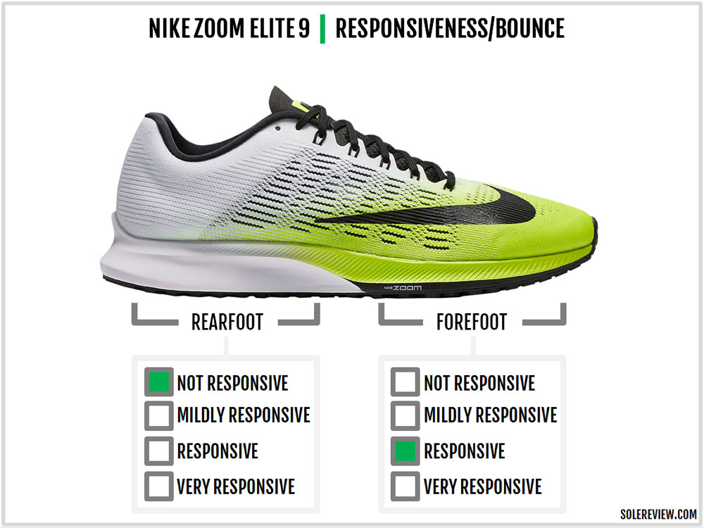 nike zoom elite 9 weight