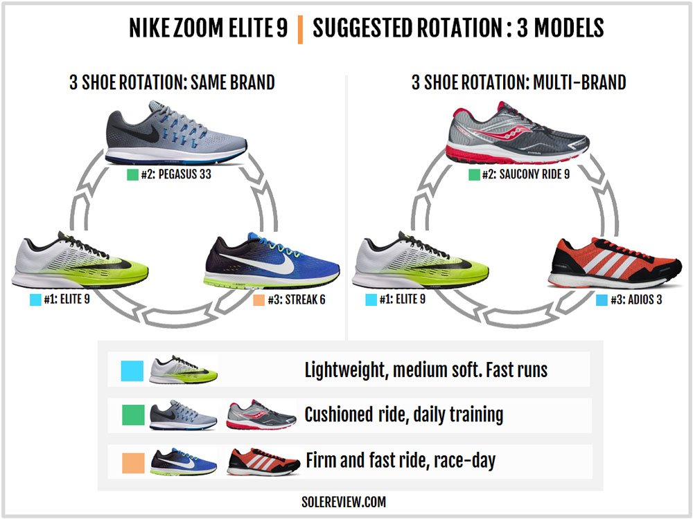 Nike Zoom Elite 9 Vs 10 Hotsell www.bridgepartnersllc.com 1693833451