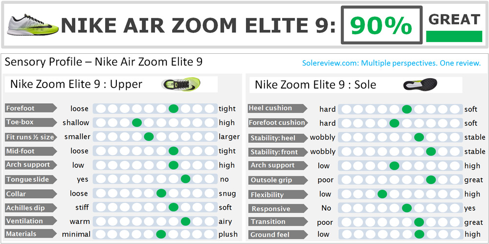 air zoom elite