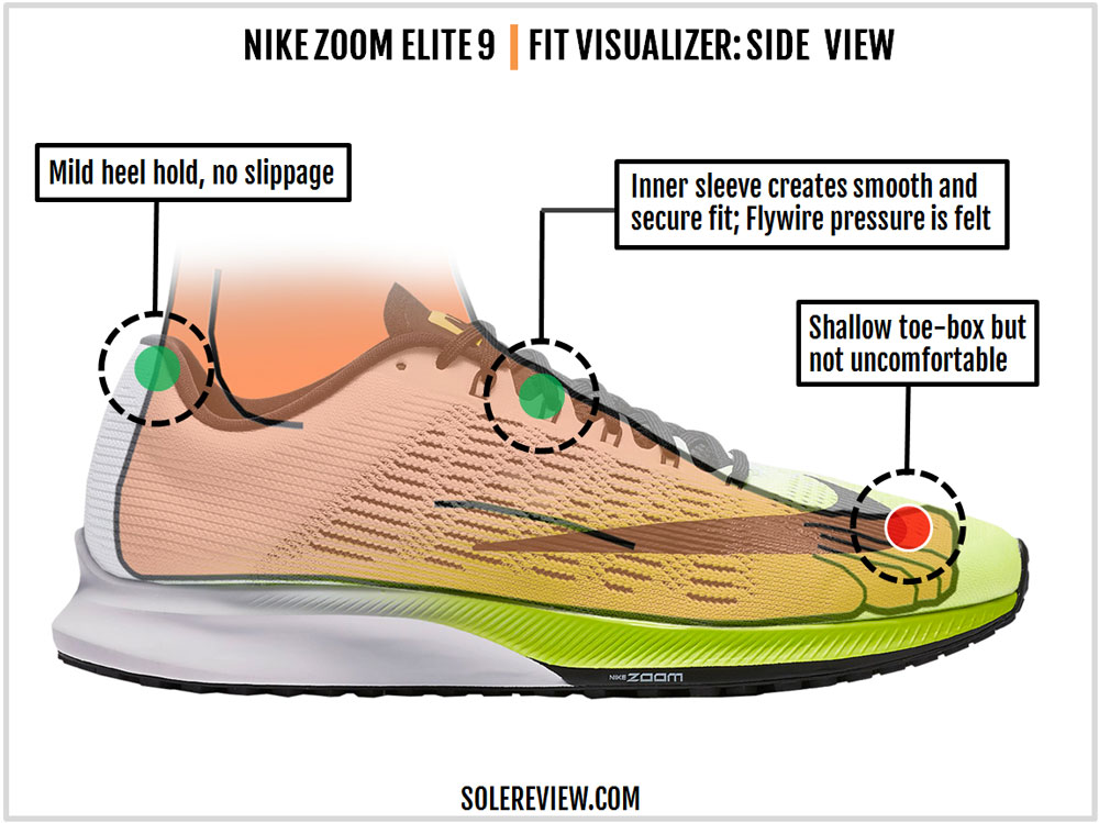 nike zoom elite 10 solereview