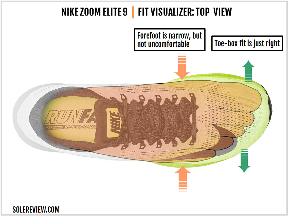 Nike Air Zoom Elite 9 Review Solereview