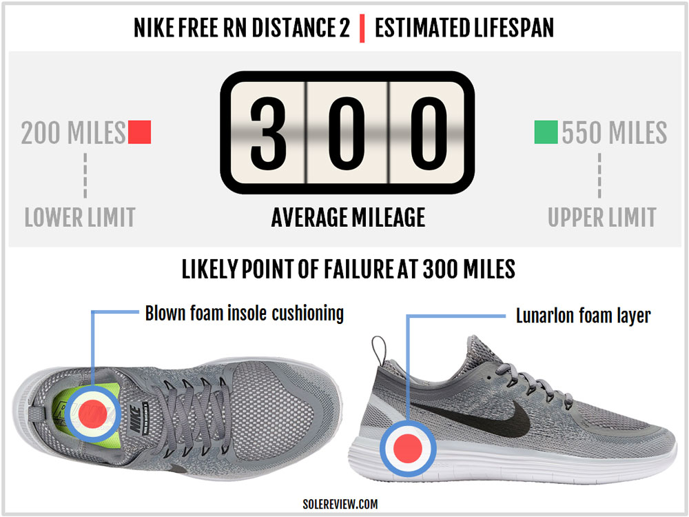 nike free distance 2