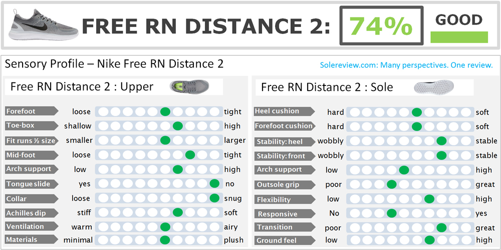 nike free rn distance review