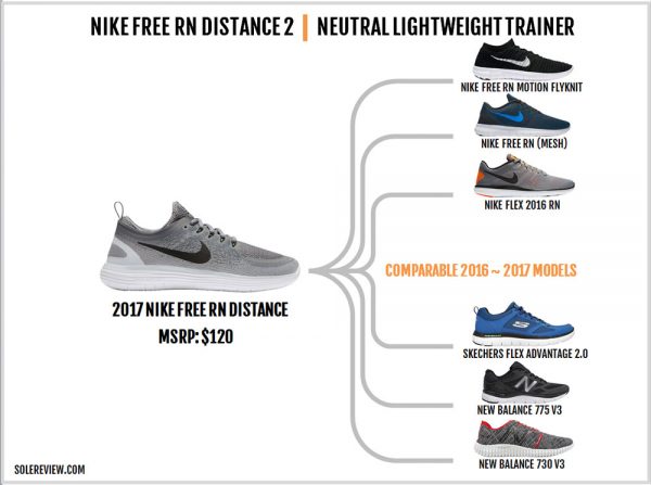 Nike Free RN Distance 2 Review Solereview Nike Free RN Distance 2 Review Solereview