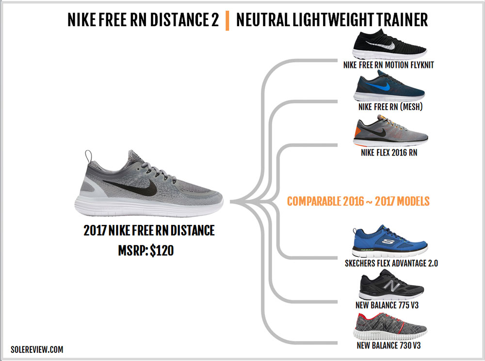 nike free rn distance discontinued