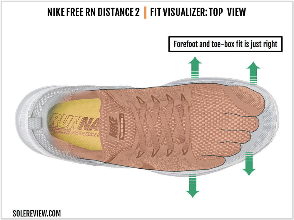 Nike Free RN Distance 2 Review |