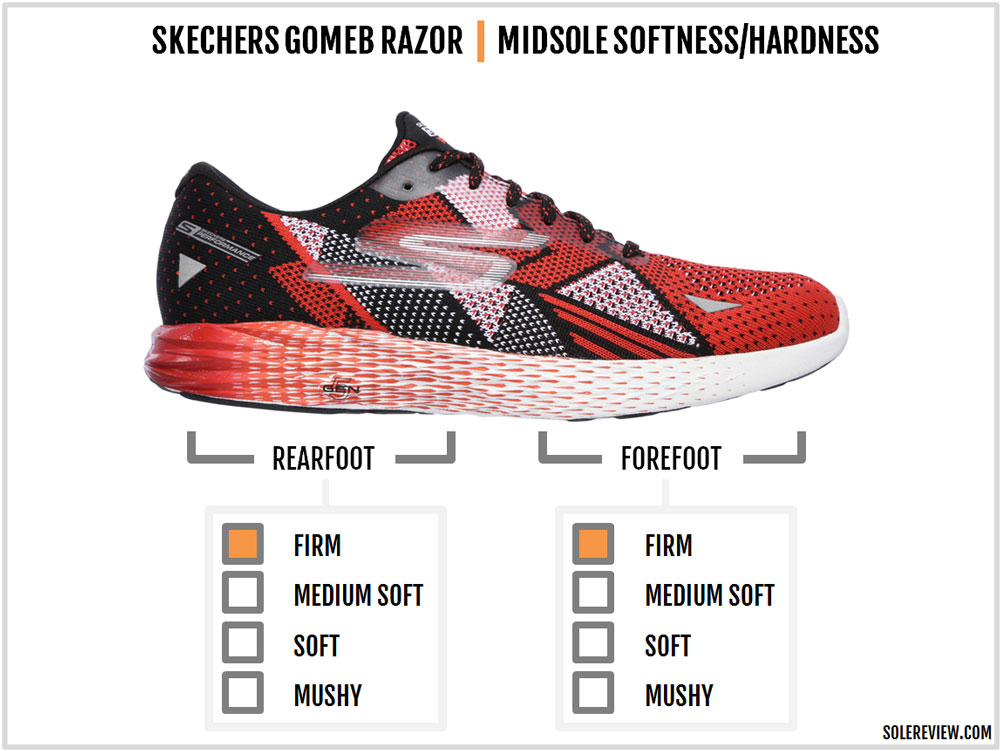 skechers meb razor