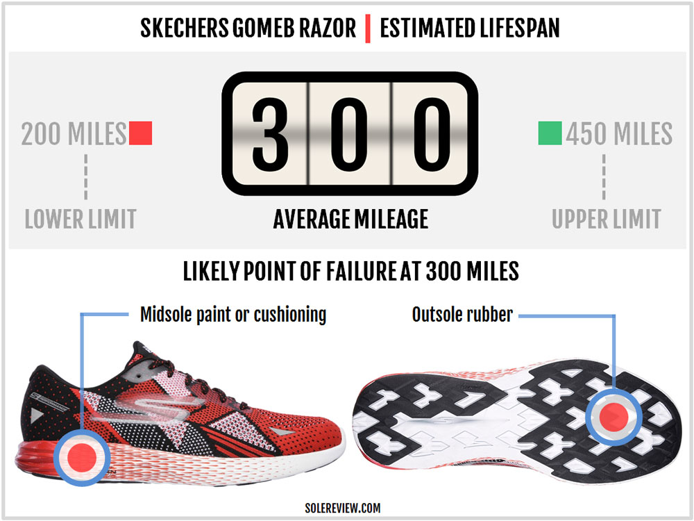 Gomeb razor 3 hotsell