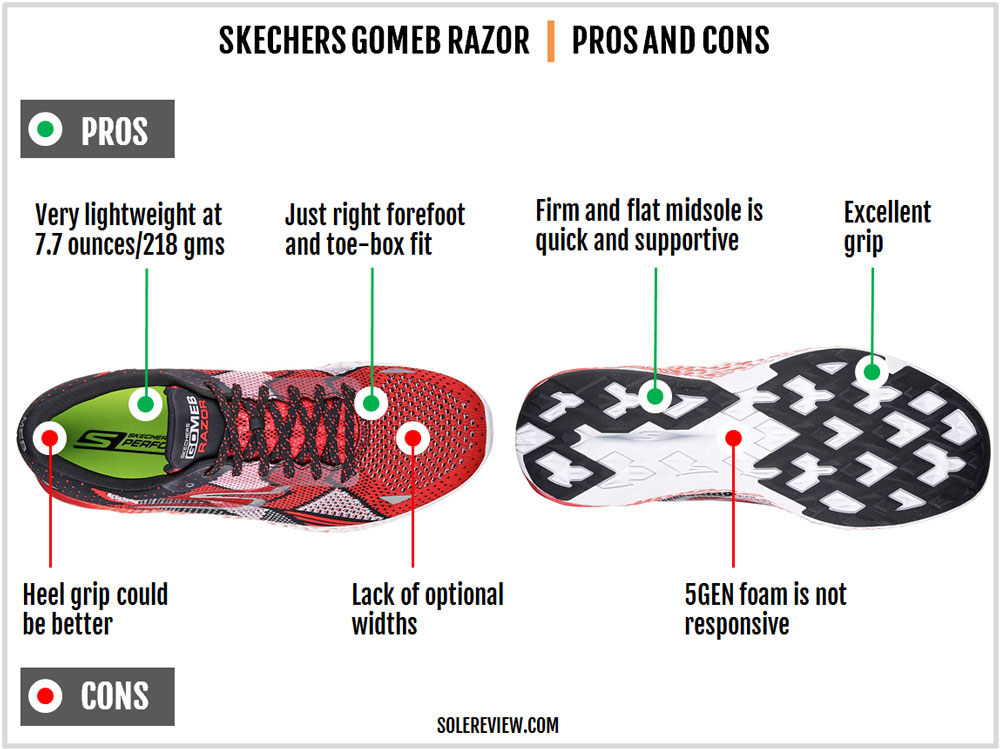 Skechers_GoMeb_Razor_pros_and_cons