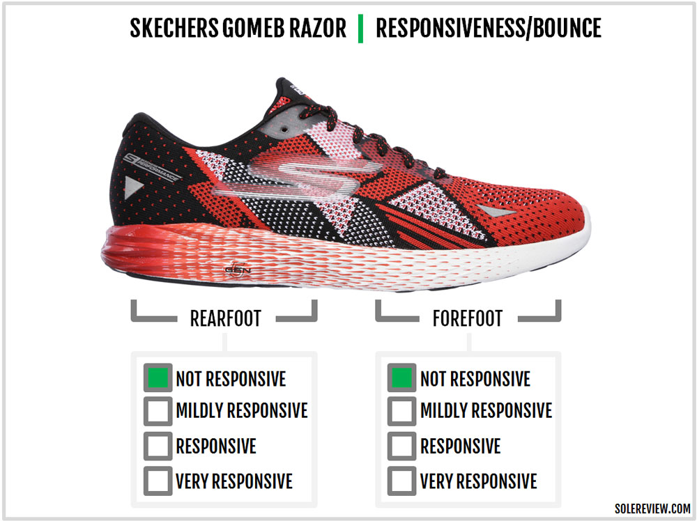 skechers gomeb razor 2 review