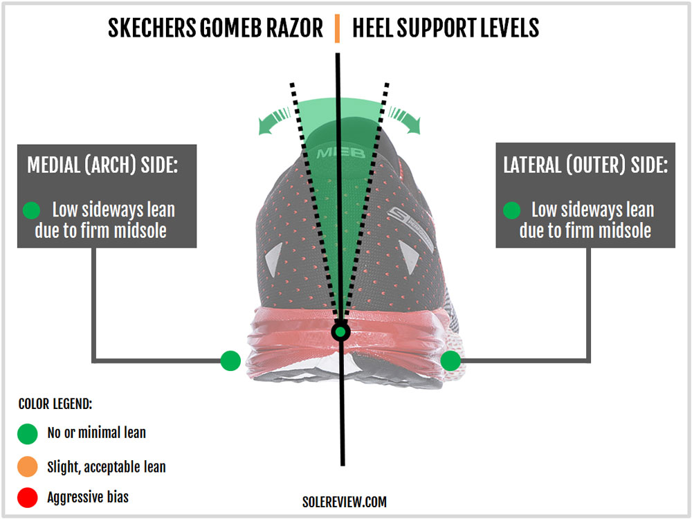 Skechers_GoMeb_Razor_stability