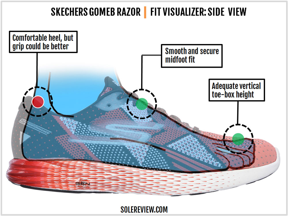 skechers gomeb razor